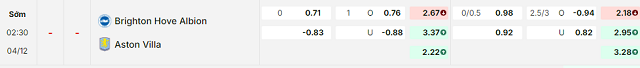 Bảng kèo mới nhất trận Brighton vs Aston Villa Bảng kèo mới nhất trận Brighton vs Aston Villa