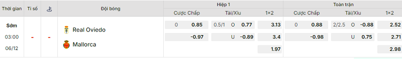 Bảng kèo mới nhất trận Oviedo vs Mallorca